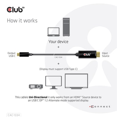 CLUB3D CAC-1334 cavo video e adattatore 1,8 m HDMI tipo A (standard) USB tipo C