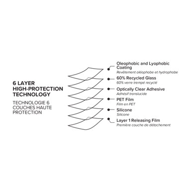 Protecteur d'écran en verre trempé de qualité supérieure (60% verre trempé recyclé) pour Apple iPhone 16, Transparent