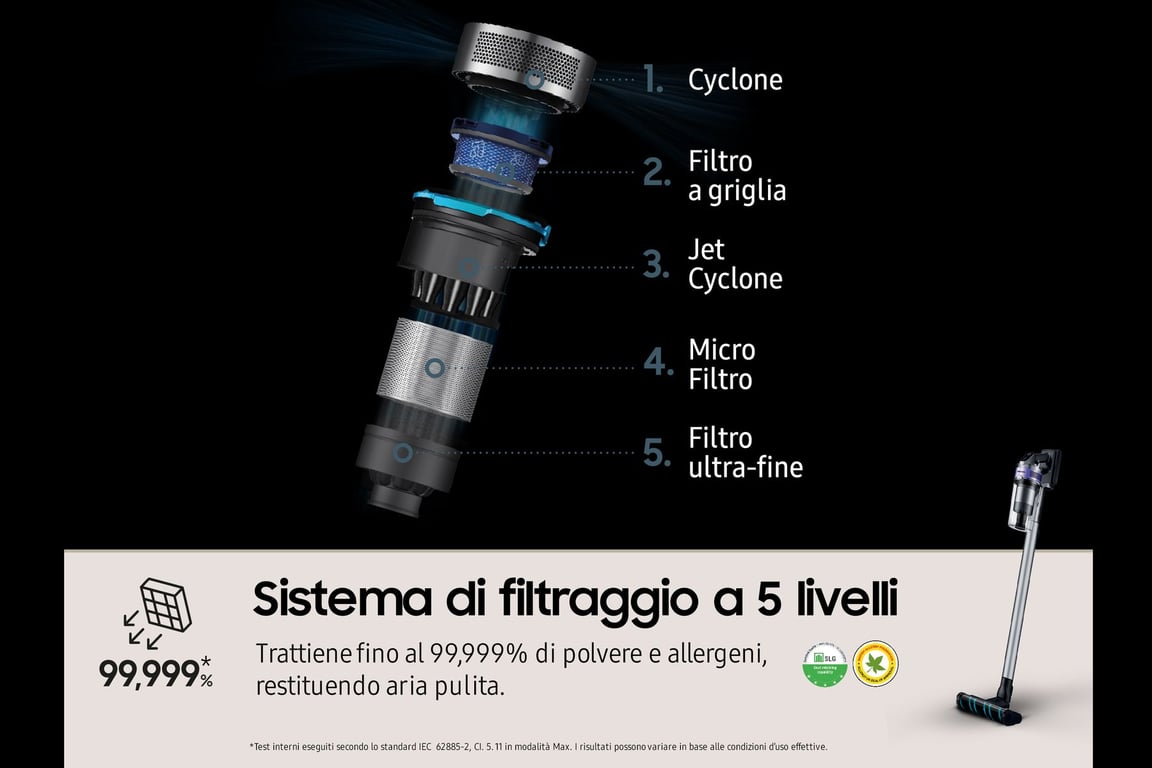 Samsung Jet 75 easy Aspiradora escoba Batería Secar HEPA Sin bolsa 0,8 L 550 W Negro, Cromo, Verde azulado, Violeta