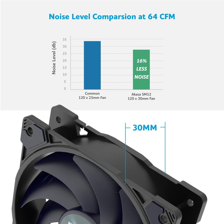 AKASA Alucia SM12 PWM Ventilateur 120mm Neuf - vue 2