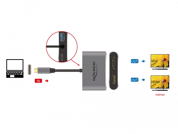 DeLOCK 64074 station d'accueil USB 3.2 Gen 1 3.1 Gen 1 Type C Neuf - vue 3