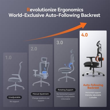 NEWTRAL NT002 Chaise Ergonomique avec Repose-Pieds, Dossier et Têtière Auto-Suivants, Support Lombaire Adaptatif