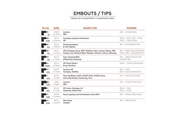 MOBILITY LAB - Alimentation Universelle 45W pour PC 7 Connecteurs Interchangeables