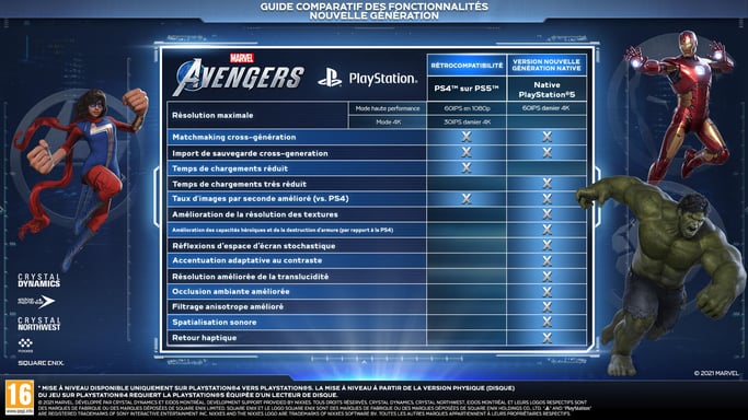 PLAION Marvel's Avengers - Day One Edition
