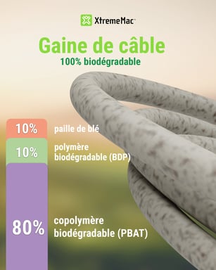 Cable ECO Lightning a USB-C