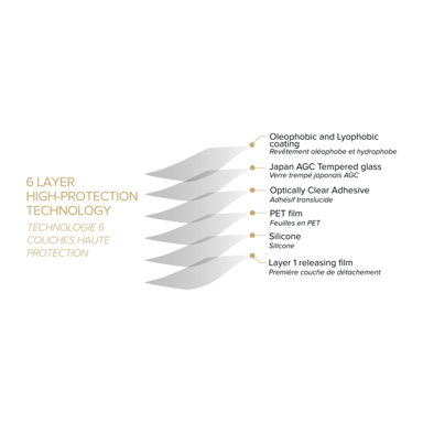 Protezione dello schermo in vetro temperato premium per Apple iPhone XS Max / 11 Pro Max, trasparente