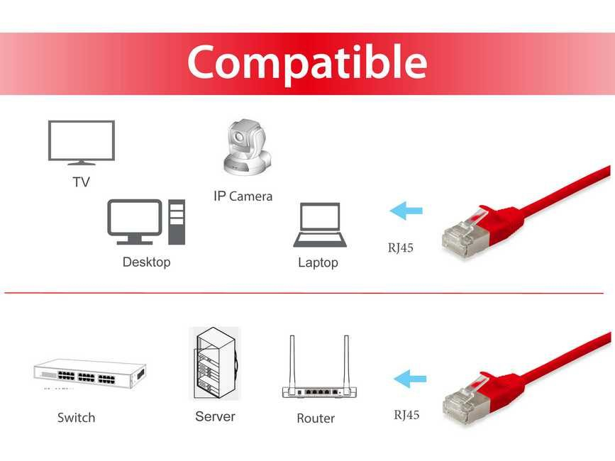 Equip 606146 cable de red Rojo 3 m Cat6a F/FTP (FFTP)