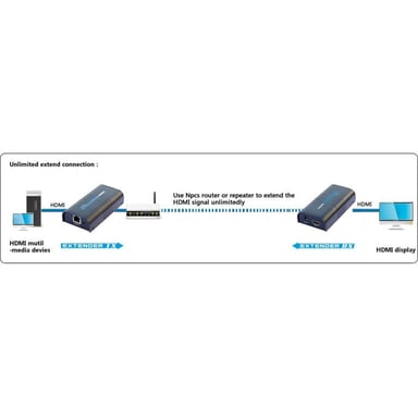 Techly Ricevitore aggiuntivo per Amplificatore/Splitter HDMI Over IP (IDATA EXTIP-373R)
