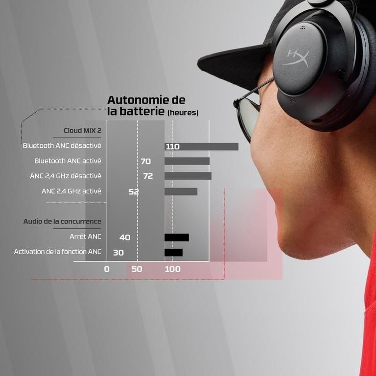 HyperX Cloud MIX 2 – Casque gaming Neuf - vue 3