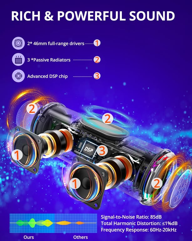 Tronsmart T7 Lite Haut-parleur Bluetooth 5.3, Haut-parleur Portable Puissant de 30W avec Lumière LED Colorée, Étanchéité IPX7, Son Stéréo, Contrôle via Application, Prend en Charge TF, SD, pour Fêtes, Extérieur - Neuf Noir - vue 2