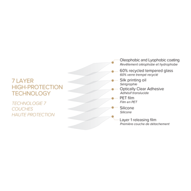 Protection d'écran en verre trempé (60% verre trempé recyclé) pour Apple iPhone 15 Pro, Noir