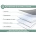 Vetro organico per iPhone 15 Plus 2.5D Spy