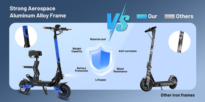 Trottinette Électrique U1 | Moteur 500W*2 | Batterie 48V 15.6Ah | Pneus 10 Pouces | Vitesse Max 25 km/h | Autonomie 60 km | Bleu