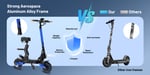 Trottinette Électrique U1 | Moteur 500W*2 | Batterie 48V 15.6Ah | Pneus 10 Pouces | Vitesse Max 25 km/h | Autonomie 60 km | Bleu