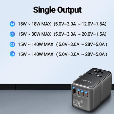 MINIX 170W Adattatore da Viaggio Universale GaN III - 3 Porte USB-C & 1 USB-A, Compatibile US/UK/EU/AU per Computer, Tablet, Telefoni, Fotocamere