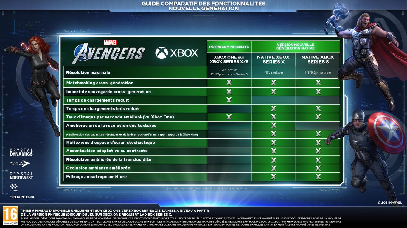 Marvel' Avengers Jeu PS4 - vue 1