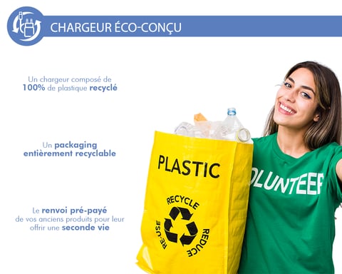 Caricatore 20W Power Delivery + cavo rinforzato USB C/Lightning