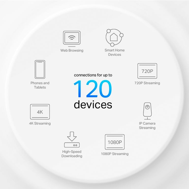 Routeur Wifi Deco X10 2 pack mesh Wifi 6 - vue 7