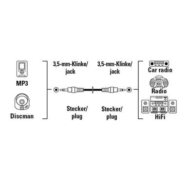 Hama AV Connecting Cable 3.5mm Stereo Jack Plug - Stereo Jack Plug, 1.5 m câble audio 1,5 m 3,5mm Noir