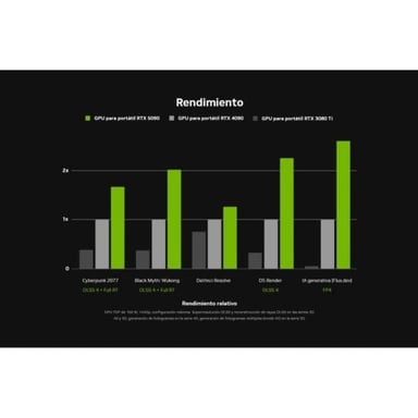 INNO3D iChill GeForce RTX 5080 Frostbite Pro NVIDIA 16 Go GDDR7