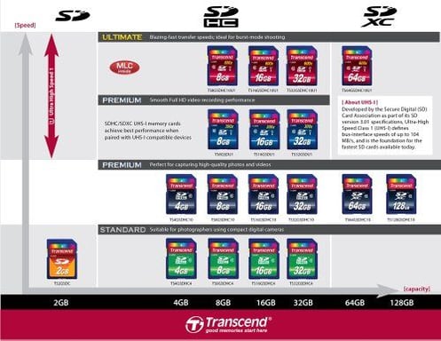 Transcend TS8GSDHC10U1 memoria flash 8 GB SDHC MLC Clase 10