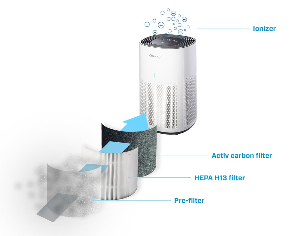 Purificateur d'air Clean Air Optima CA-505 Smart – HEPA, Ioniseur, WiFi - vue 2