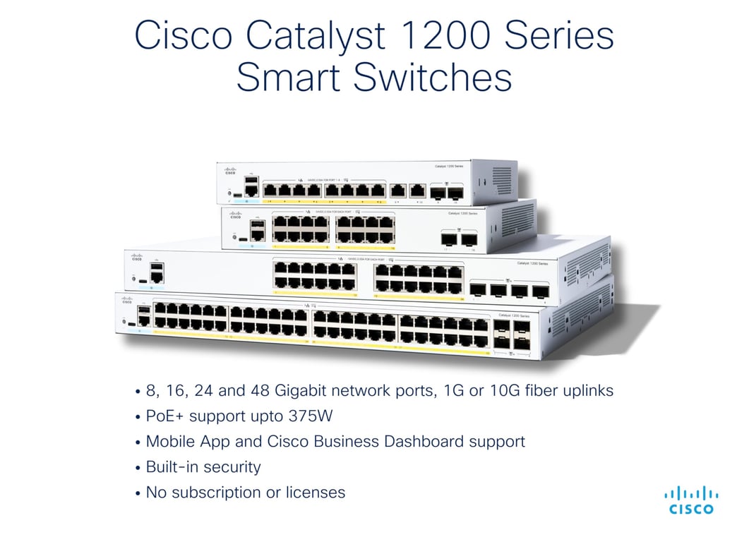 Cisco Catalyst 1200 C1200 8P E 2G - vue 4