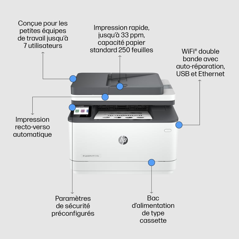 HP LaserJet Pro 3102fdw Sans fil Multifunction Noir et blanc Imprimante, Copieur, Scanner; Recto verso - Neuf
