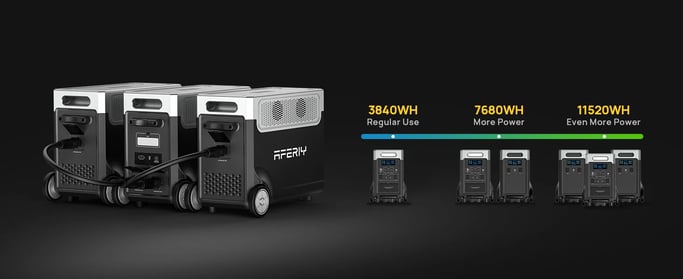 AFERIY P310 B – Batteria di espansione – 3840 Wh LiFePO? da aggiungere ad AFERIY P310, espandibile fino a 11 520 Wh,oltre 4000 cicli, porte USB-A/Type-C. Non può essere utilizzata da sola