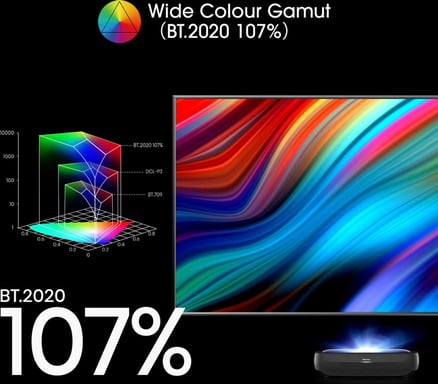 Pacchetto videoproiettore 120L9HA e console TV laser a lunghezza focale ultra corta e schermo Fresnel ALR da 120 pollici