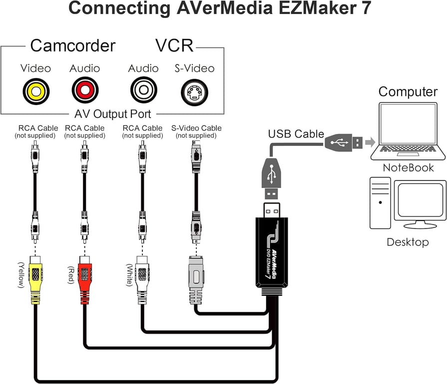AVerMedia DVD EZMaker 7 carte d'acquisition vidéo USB 2.0 Neuf - vue 2