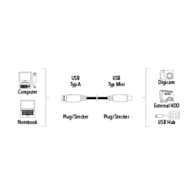Hama Cavo di prolunga USB 2.0, spina A - spina mini B, 0,25 m Cavo USB 0,25 m Mini-USB B Grigio