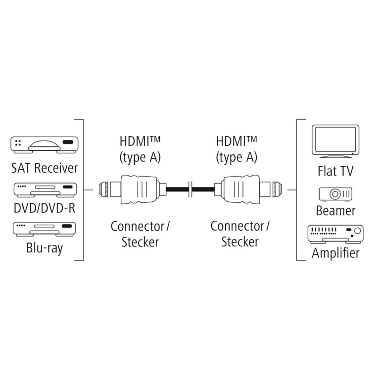 Câble HDMI ultra haute vitesse, mâle - mâle, 8K, doré, 3,0 m