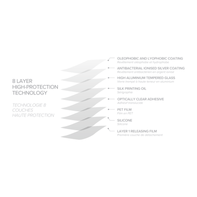 Pellicola protettiva antibatterica in vetro temperato ultraresistente (100% di copertura della superficie) per Apple iPhone 13/ 13Pro/ 14, nero