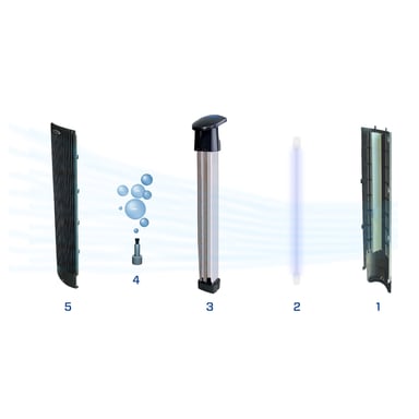 Clean Air Optima Lámpara UV CA-401