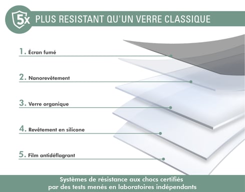 Protège écran pour iPhone SE 2020 Privé Verre trempé + Garantie à vie Force Glass