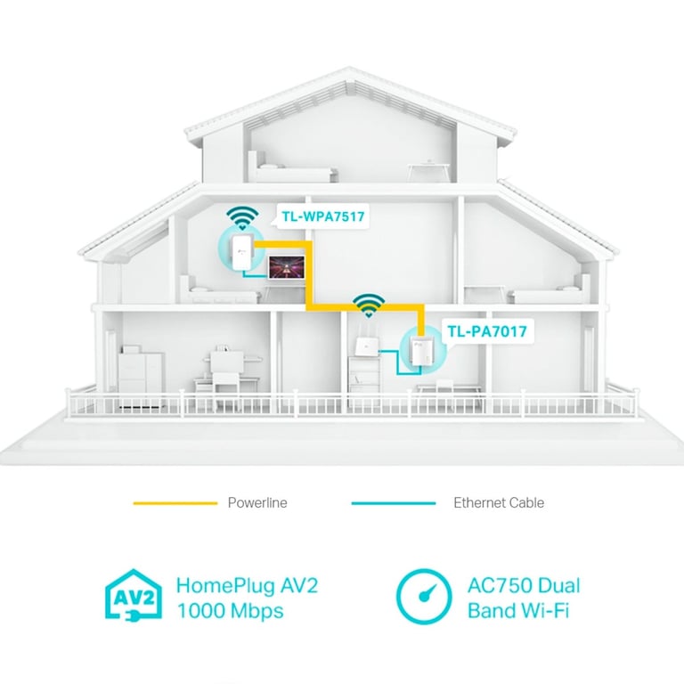 TP LINK TL WPA7517 KIT - vue 3