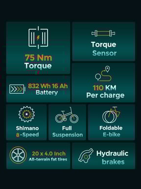ENGWE Ebike, bicicleta eléctrica plegable de neumáticos anchos de 4.0 x 20” para adultos, batería de 48 V 16 AH hasta 48 km/h, alcance de 120 km, suspensión total para todo terreno