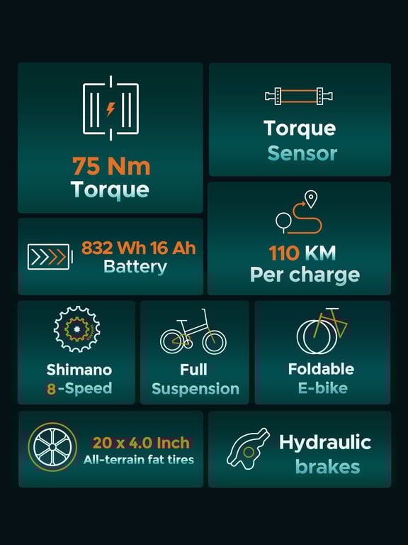 Vélo électrique pliable ENGWE Ebike 4 0 x 20 pouces gros pneus pour adultes batterie 48 V 16 Ah jusqu'à 48 kmh longue portée de 120 km suspension complète tout terrain Neuf - vue 3