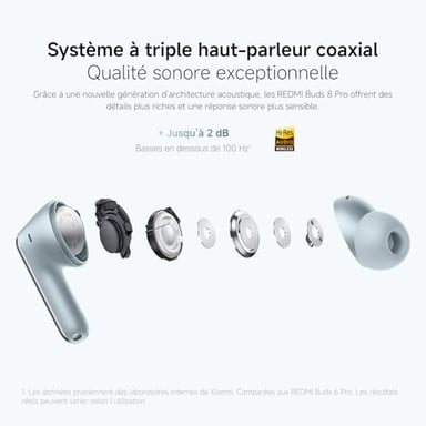 Auriculares Xiaomi Redmi Buds 8 Pro inalámbricos Bluetooth Negro