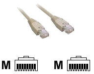 MCL Samar Câble de réseau RJ-45 (M) RJ-45 (M) 2 m blindé ( CAT 6 )