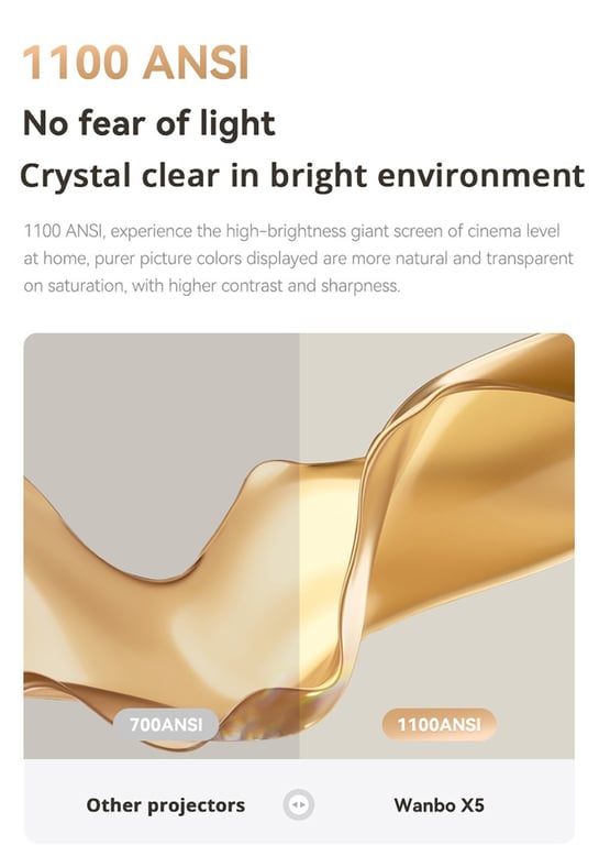 Wanbo X5 Projecteur De Film 1100 Ansi Lumens 1920 X 1080 Pixels Or B - vue 3