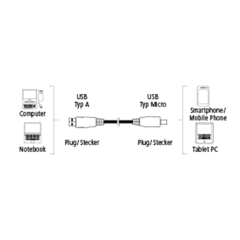 Hama USB Connection câble USB 0,75 m USB A USB B Noir