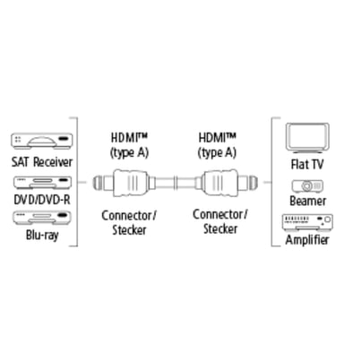 Cable HDMI de alta velocidad, macho - macho, plano, Ethernet, negro, 1,50 m