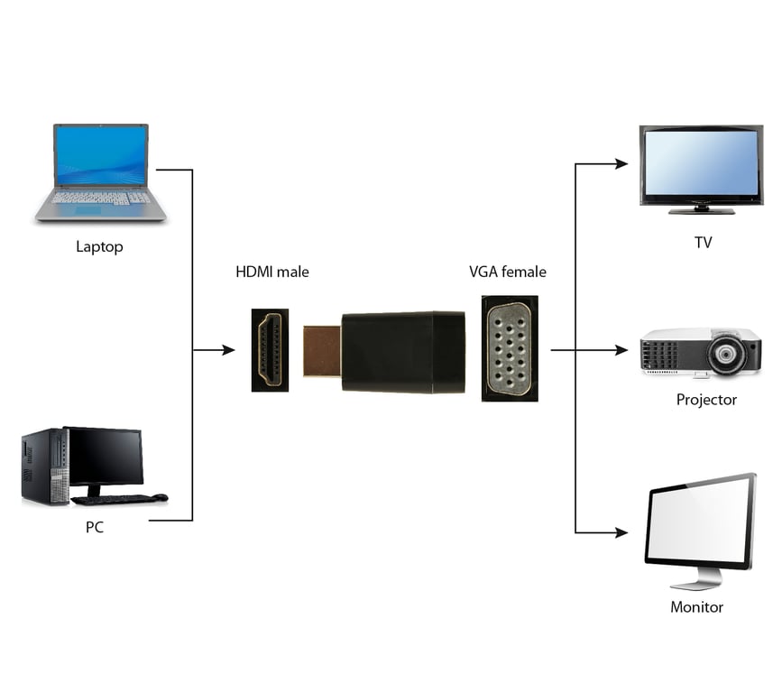 Gembird A-HDMI-VGA-001