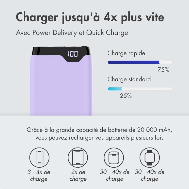 imoshion Batterie externe - 20.000 mAh - Quick Charge et Power Delivery - Lilas - Neuf