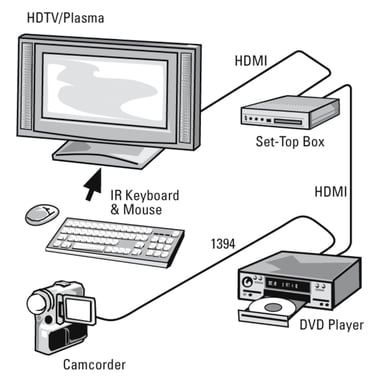 Hama 00205002 Cavo HDMI 1,5 m HDMI Tipo A (Standard) Nero