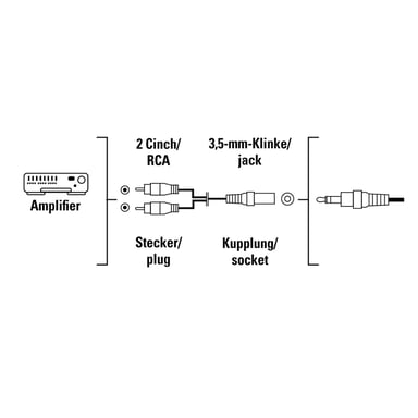 Adaptateur audio, 2 fiches mâles RCA - fiche femelle jack 3,5 mm stéréo