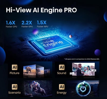 Hisense 65U7Q PRO 165,1 cm (65'') 4K Ultra HD Smart TV Wi-Fi Nero 500 cd/m²