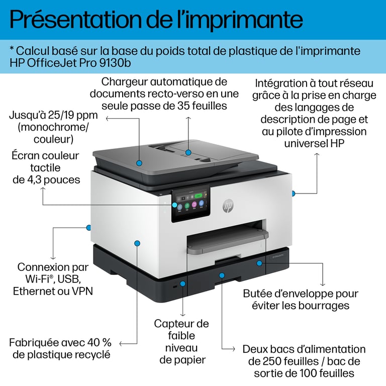 HP OfficeJet Pro All in One - vue 5